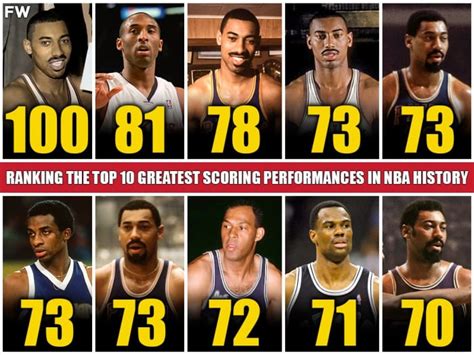 nba nba scores|Highest Scoring NBA Game Ever .